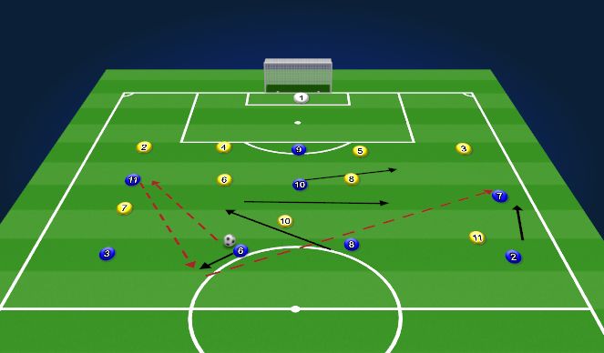 Football/Soccer Session Plan Drill (Colour): Att v Def Creating overloads in wide areas