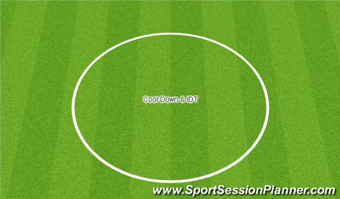 Football/Soccer Session Plan Drill (Colour): Cool Down & IDT