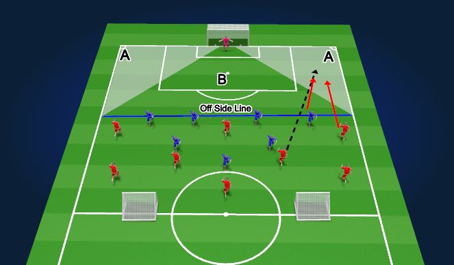 Football/Soccer Session Plan Drill (Colour): 7. Positioning Game