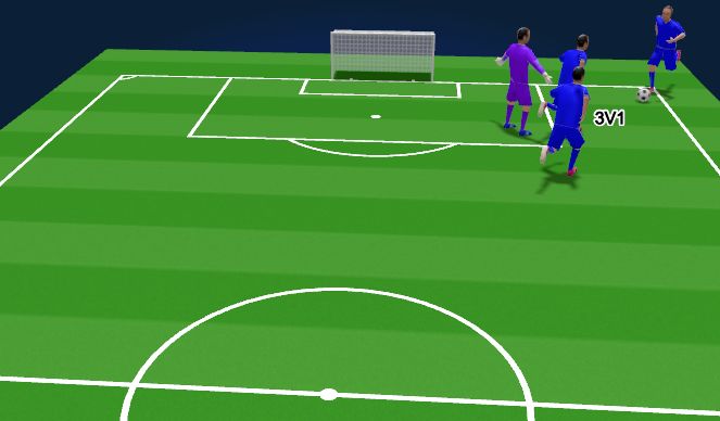 Football/Soccer Session Plan Drill (Colour): SET PIECE 