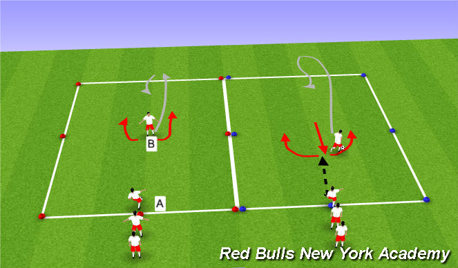 Football/Soccer Session Plan Drill (Colour): Unopposed-Receiving, Pressure from Back