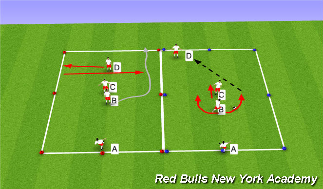 Football/Soccer Session Plan Drill (Colour): Semi Opposed- Receiving player on back