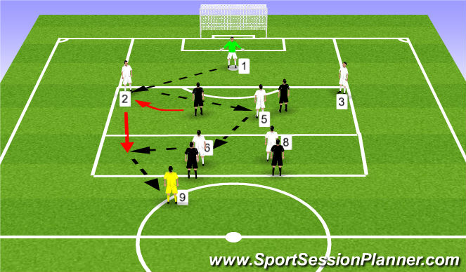 Football/Soccer Session Plan Drill (Colour): Skill Development 2