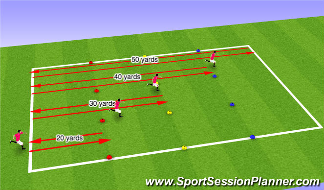 Football/Soccer Session Plan Drill (Colour): Suicide shuttles