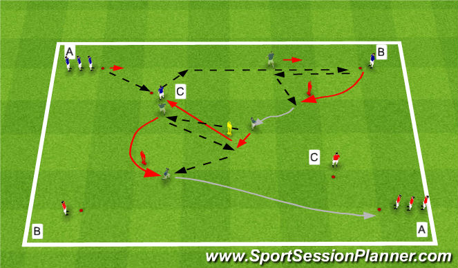 Football/Soccer Session Plan Drill (Colour): Combinaison 19