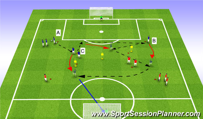 Football/Soccer Session Plan Drill (Colour): Combinaison 22