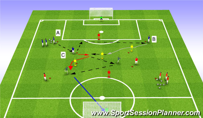 Football/Soccer Session Plan Drill (Colour): Combinaison 23