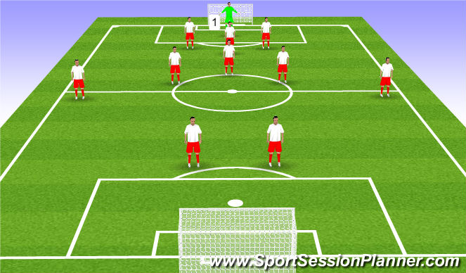 Football/Soccer Session Plan Drill (Colour): Goalkeeper