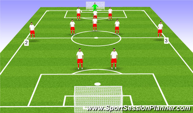 Football/Soccer Session Plan Drill (Colour): Wing Backs