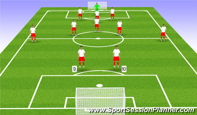 Football/Soccer Session Plan Drill (Colour): Forwards