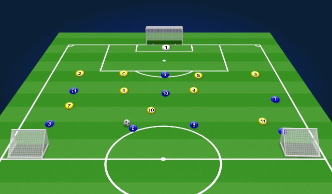 Football/Soccer Session Plan Drill (Colour): Att v Def Creating overloads in wide areasAnimation