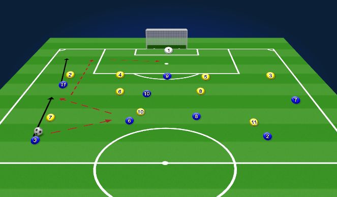 Football/Soccer Session Plan Drill (Colour): Scanario 2