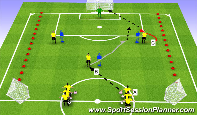 Football/Soccer Session Plan Drill (Colour): Unopposed Combination to Finishing