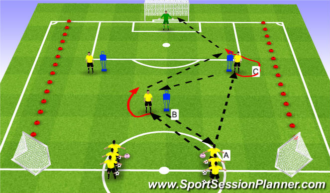 Football/Soccer Session Plan Drill (Colour): Progression 2