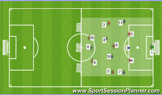 Football/Soccer Session Plan Drill (Colour): Game Training