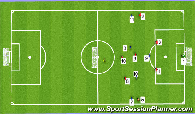 Football/Soccer Session Plan Drill (Colour): Training Game