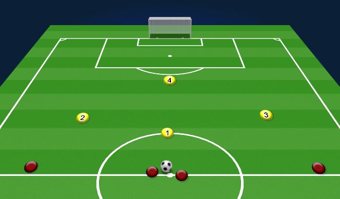 Football/Soccer Session Plan Drill (Colour): 4v4 DEFENSIVE KICK OFF SET UP