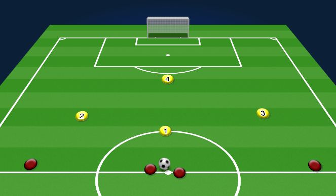 Football/Soccer Session Plan Drill (Colour): 4v4 DEFENSIVE KICK OFF SET UP