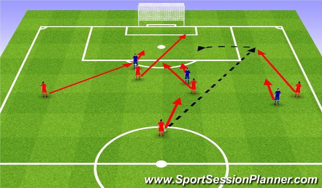 Football/Soccer Session Plan Drill (Colour): Postion in the effective finishing zone 5v3. Ustawienie się w 16 5v3.