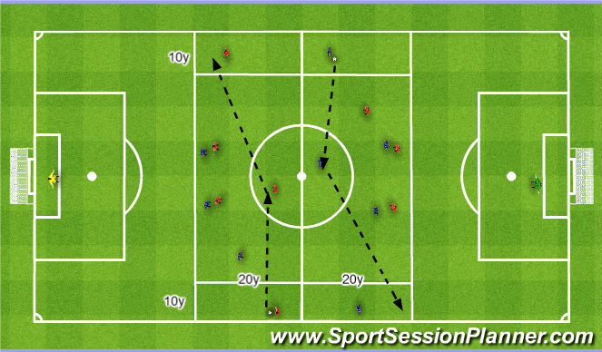 Football/Soccer Session Plan Drill (Colour): Drive the attack to favourable zones. Atakowanie niebezpiecznych stref.