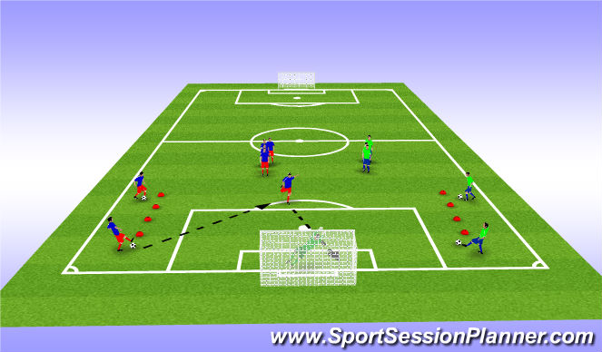 Football/Soccer Session Plan Drill (Colour): Shooting from cross