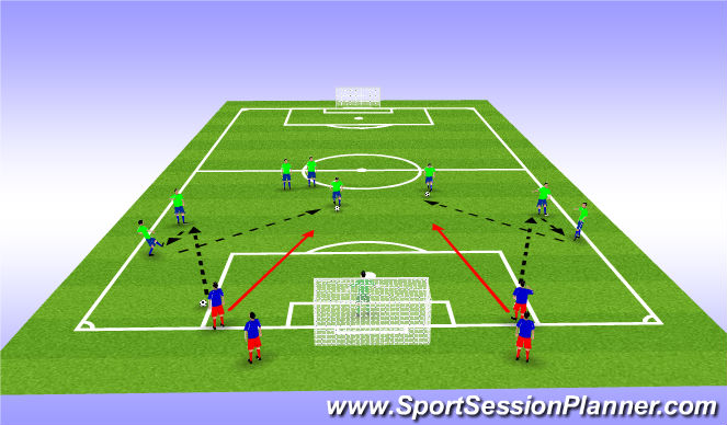 Football/Soccer Session Plan Drill (Colour): Shooting attack position
