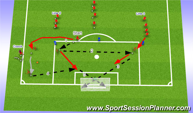 Football/Soccer Session Plan Drill (Colour): Screen 3