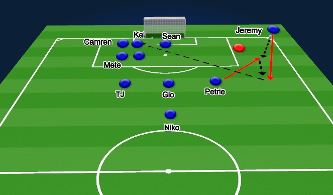 Football/Soccer Session Plan Drill (Colour): Attacking Corner - Right