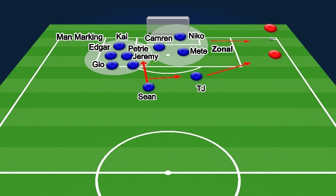 Football/Soccer Session Plan Drill (Colour): Defensive Corner
