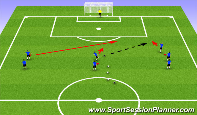 Football/Soccer Session Plan Drill (Colour): 2v1