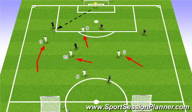 Football/Soccer Session Plan Drill (Colour): Pressing In The Final 1/3
