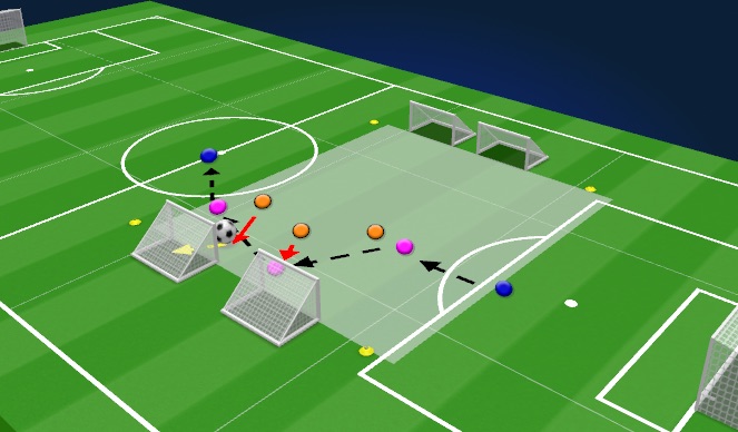 Football/Soccer Session Plan Drill (Colour): Functional Practice 1