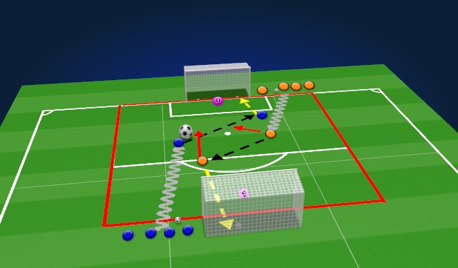 Football/Soccer Session Plan Drill (Colour): Functional Practice 2