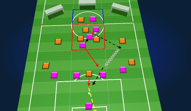 Football/Soccer Session Plan Drill (Colour): Phase of Play