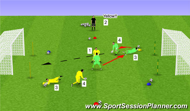 Football/Soccer Session Plan Drill (Colour): Facae to face challenge