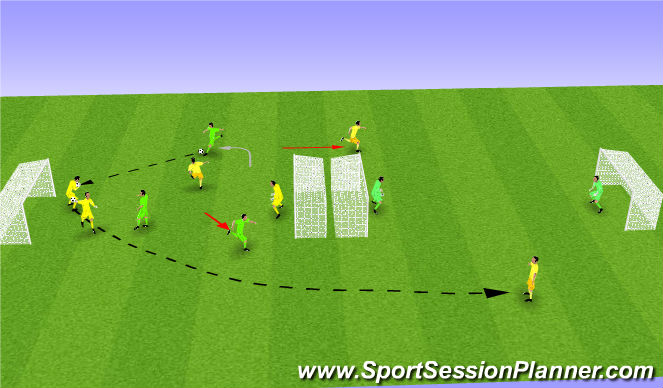 Football/Soccer Session Plan Drill (Colour): 4 goal game