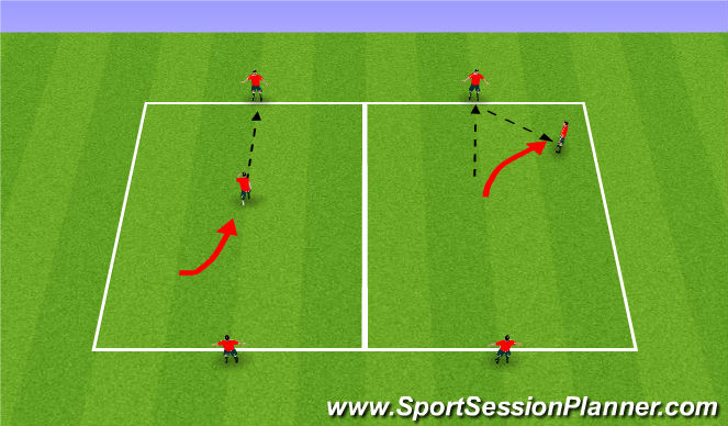 Football/Soccer Session Plan Drill (Colour): Back foot - 1 Touch, 2 Touch, NO touch Turn