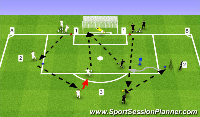 Football/Soccer Session Plan Drill (Colour): Shooting Exercise