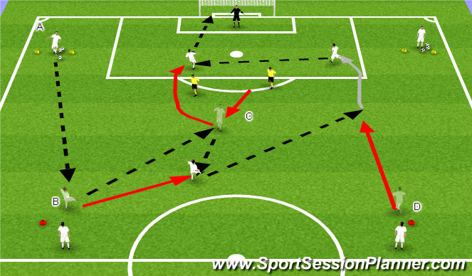 Football/Soccer Session Plan Drill (Colour): 3v2 Target Striker
