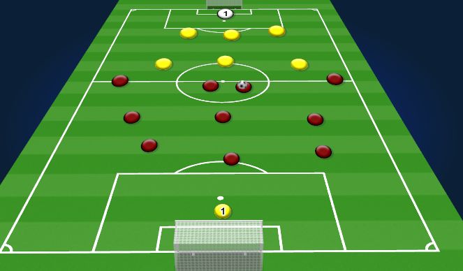 Football/Soccer Session Plan Drill (Colour): PASS BACKWARDS TO PLAY FORWARDS
