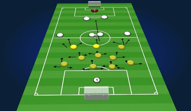 Football/Soccer Session Plan Drill (Colour): 11V11 DEFENSIVE SHAPE KICK OFF SET UP