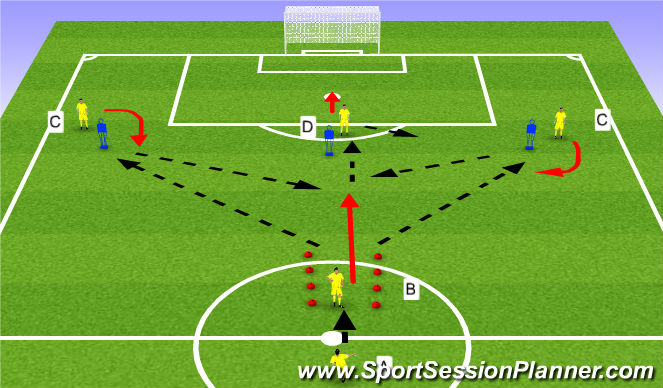 Football/Soccer Session Plan Drill (Colour): Mid Attack