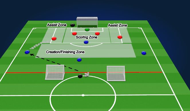 Football/Soccer Session Plan Drill (Colour): Position Specific
