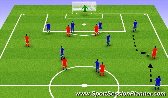 Football/Soccer Session Plan Drill (Colour): In Wingers possession