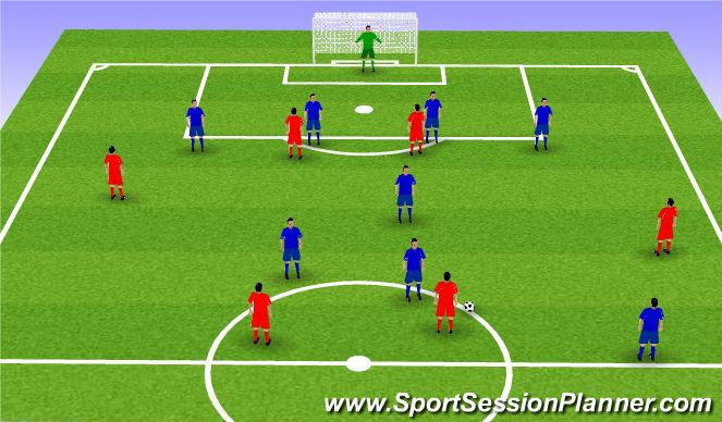 Football/Soccer Session Plan Drill (Colour): In Centre-Midfielders possession