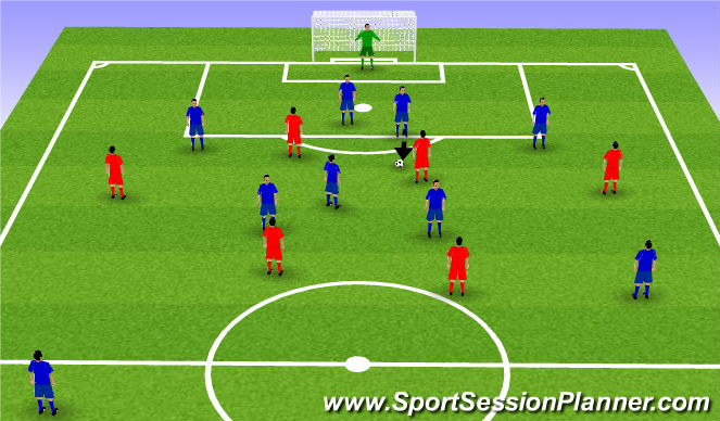 Football/Soccer Session Plan Drill (Colour): In Strikers possession