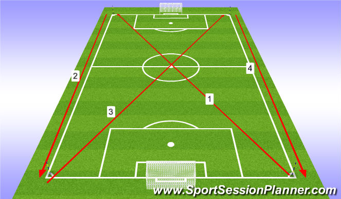 Football/Soccer Session Plan Drill (Colour): St Andrews Cross