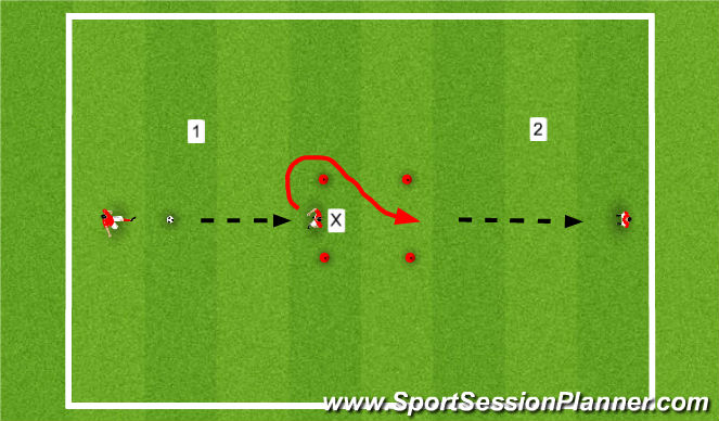 Football/Soccer Session Plan Drill (Colour): Turn and Dribble