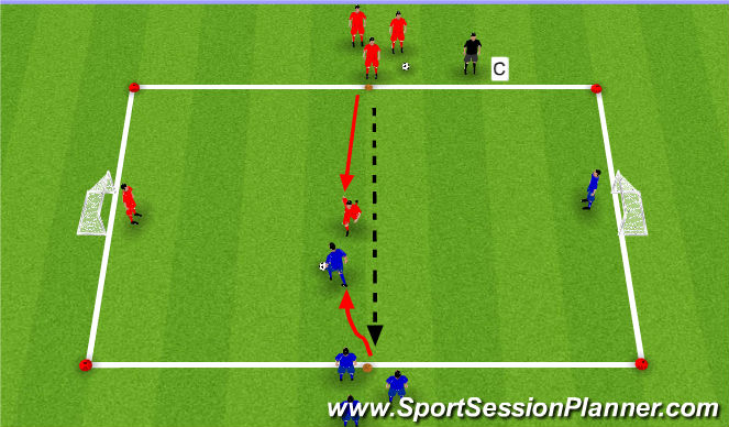 Football/Soccer Session Plan Drill (Colour): 1v1 w/GK
