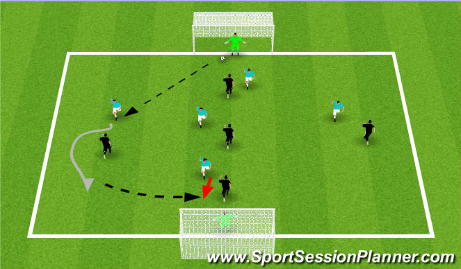Fútbol Ejercicio del Plan de Sesiones (Color): 6 v 6 scrimmage